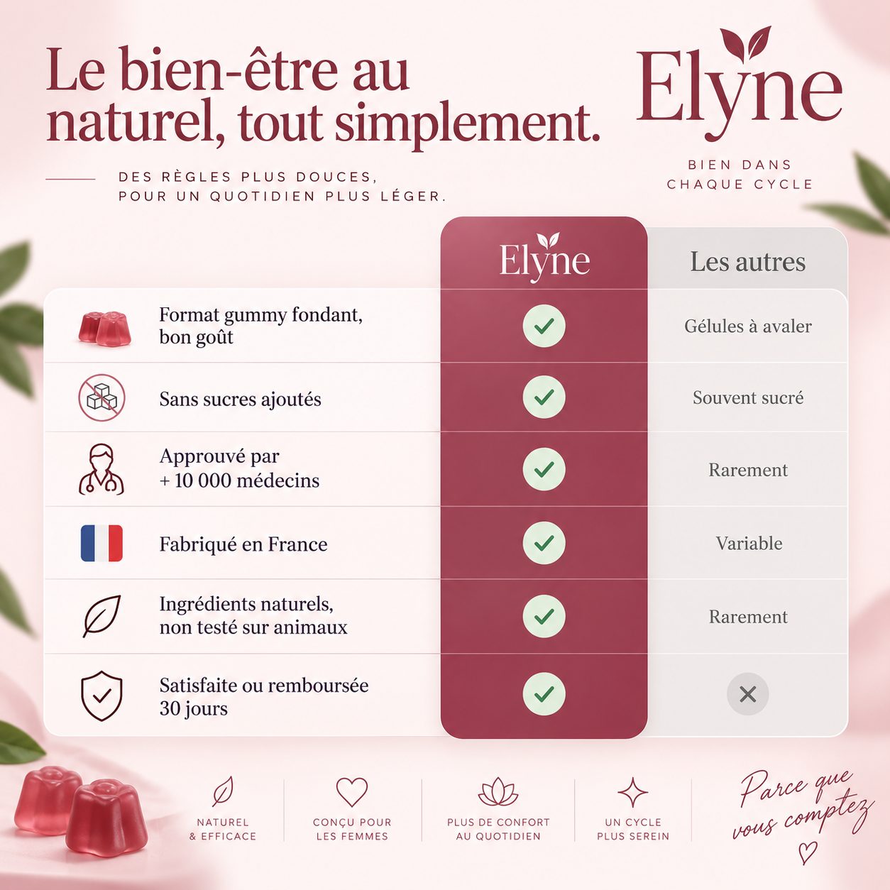 Comparatif Elyne vs les autres